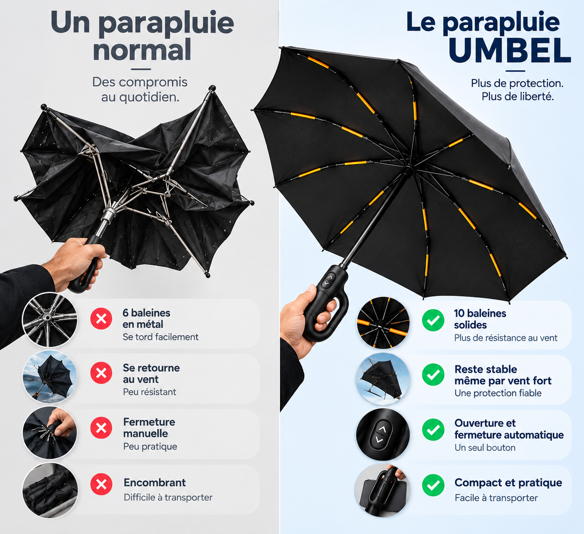 Umbel RainShield™